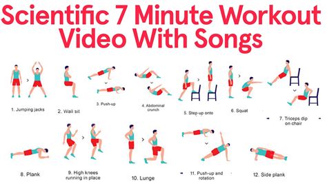 The Seven Minute Workout Video - WorkoutWalls