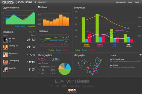 Dashboards Archives - Insight Extractor - Blog