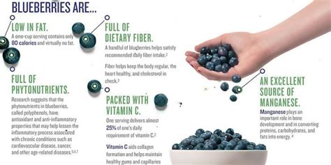 Strawberries And Blueberries Can Help Reduce Heart Attack Risk