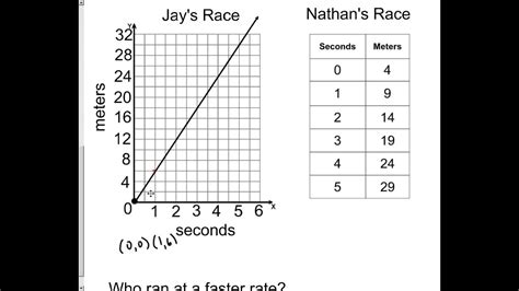 Constant Rate Of Change Worksheet – Ame.my.id