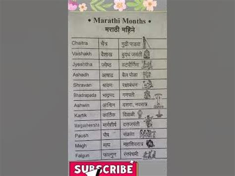 Marathi months in English & marathi#मराठी महिने#shortvideo #educational#viral #trending #english ...