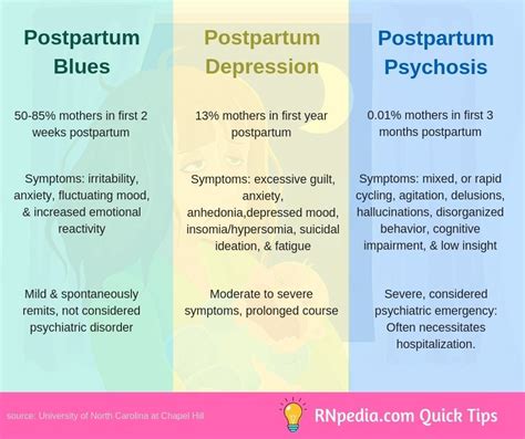 Postpartum mood disorders – Artofit