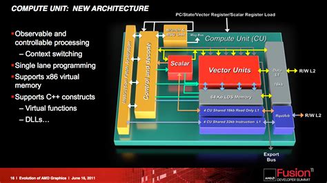 Deep Inside AMD's Master Plan to Topple Intel - High-Performance Computing News Analysis | insideHPC