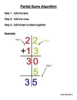 Partial Sums Algorithm by Cristi Guise | TPT