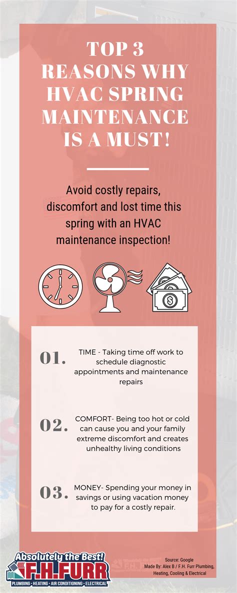 3 Reasons Why HVAC Spring Maintenance Is A Must!