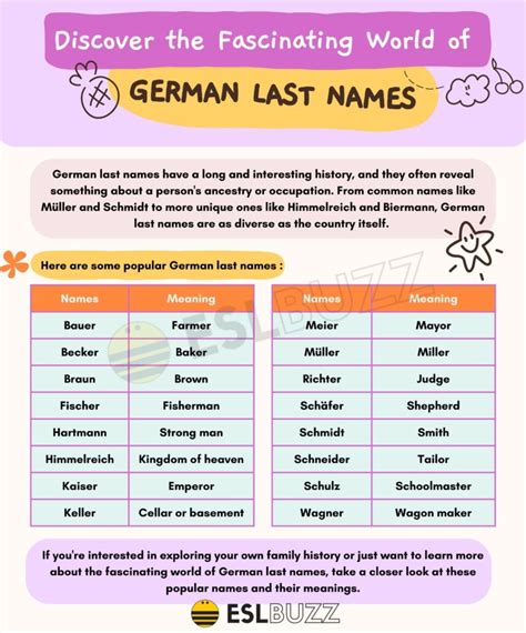 Discover the Fascinating World of German Last Names: Learn the Meaning and History Behind ...