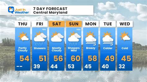 November 30 Beginning To Turn Mild With Rain On Friday - Just In Weather