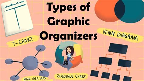 Types Of Graphic Organizers Pdf