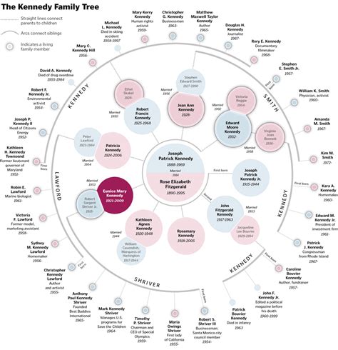 2009 | FlowingData