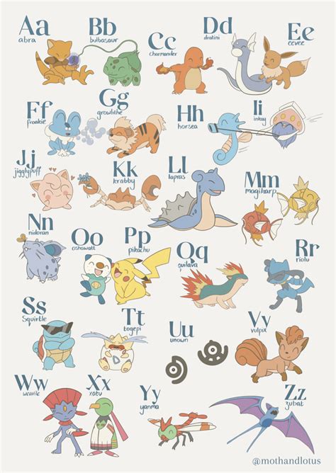 I created a Pokemon alphabet chart for my son's room. : r/pokemon