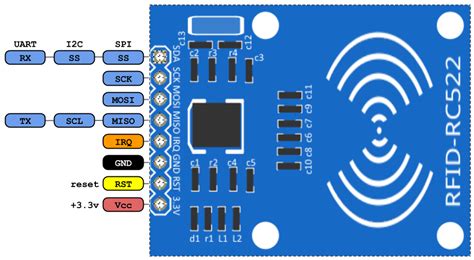 Using RC522 RFID Reader Module with Raspberry Pi Pico