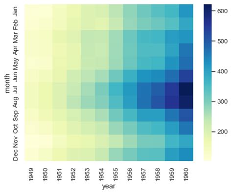 seaborn.heatmap — seaborn 0.11.2 documentation