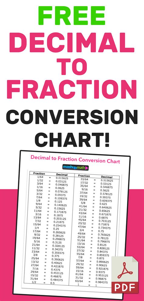 Free Decimal To Fraction Chart Printable