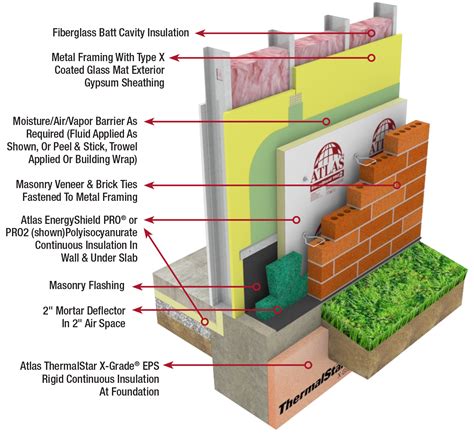 EnergyShield® PRO2 | Applications | Atlas Roofing