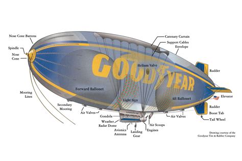 Public Lab: Kite-Balloon Hybrid