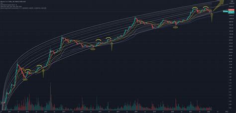 BTC/USD for INDEX:BTCUSD by AlexD8 — TradingView