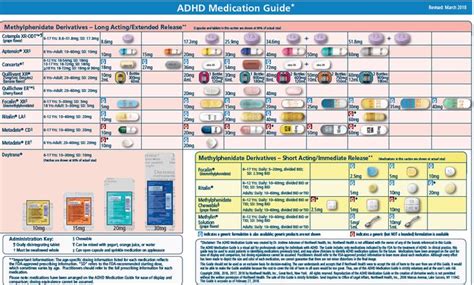 Adzenys Dosing Chart