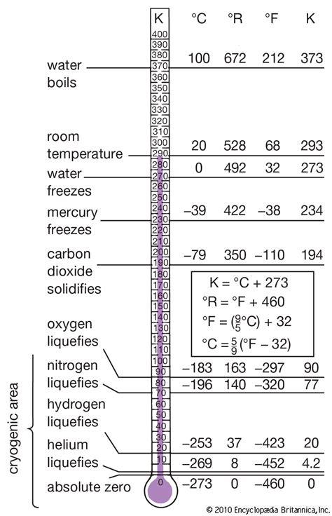 cryogenics - Students | Britannica Kids | Homework Help