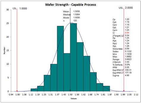 Relationship Between Process Capability and Stability