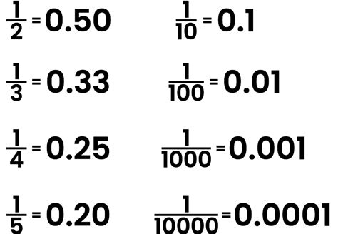 How to Convert Between Decimal Numbers and Fractions | House of Math