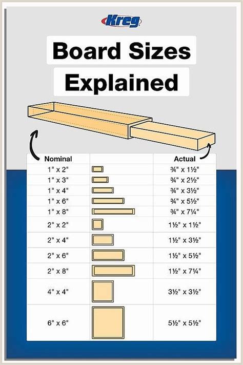 Adjustable Hexagon Jig For Table Saw | Woodworking, Easy woodworking ...