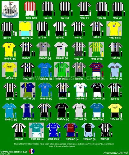 Newcastle United Kits History | Flickr - Photo Sharing!