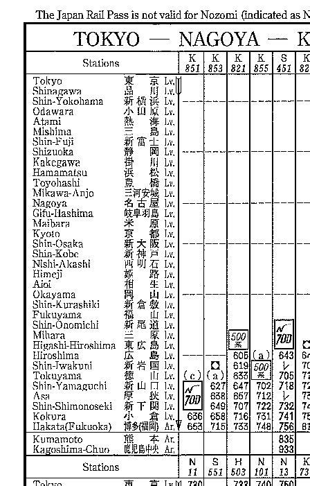 JAPAN SHINKANSEN TIMETABLE PDF