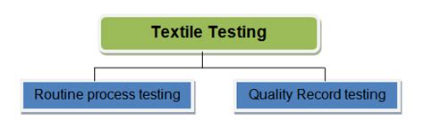 Classification of Textile Testing - ORDNUR