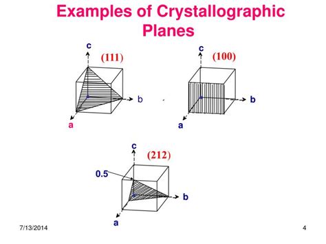 PPT - Lattice Planes and Miller Indices PowerPoint Presentation - ID ...