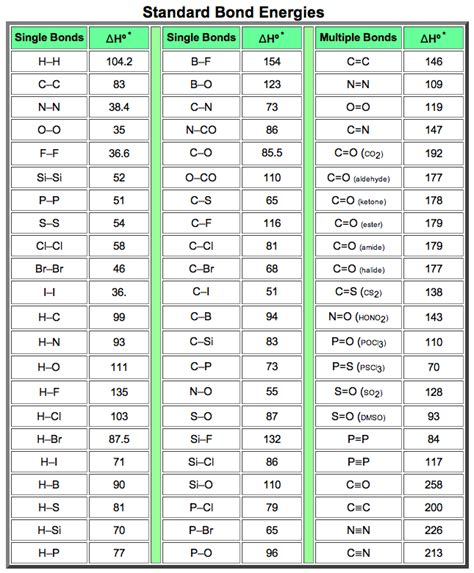 Standard Bond Enthalpy Table bainkeyq