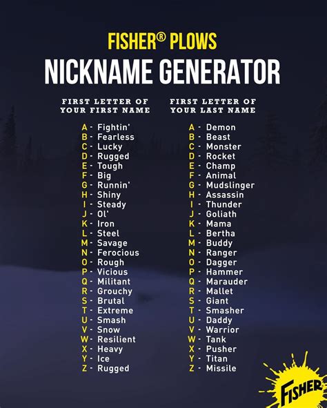 Pin by Lydia on Random | Youtube names, Good snapchat names, Nickname generator