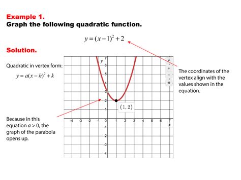 Math Example--Quadratics--Graphs of Quadratic Functions in Vertex Form--Example 1 | Media4Math