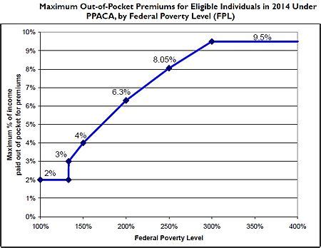 Health insurance marketplace - Wikipedia