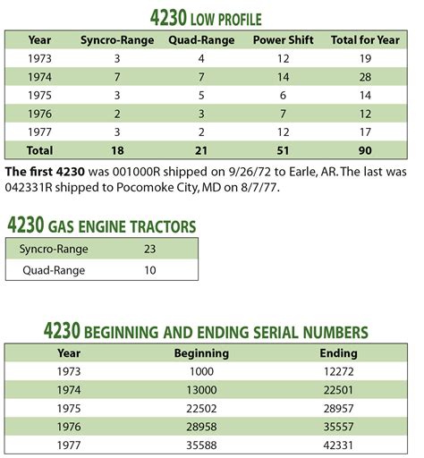 The John Deere 4230 - Green Magazine