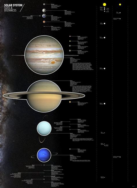 Solar System - Scales and Distances | Solar system, Solar system size ...