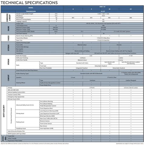 Perodua Axia 2023: Here's the official pricing and specs for all ...