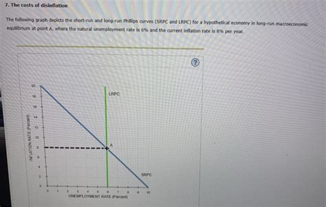 Solved 7. The costs of disinflation The following graph | Chegg.com