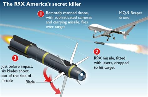 Bom Ninja, sebutan untuk rudal R9X Hellfire yang menewaskan pemimpin Al Qaeda