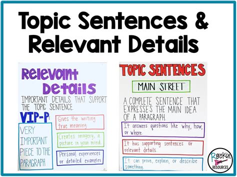 Topic Sentences and Relevant Details | Rockin Resources