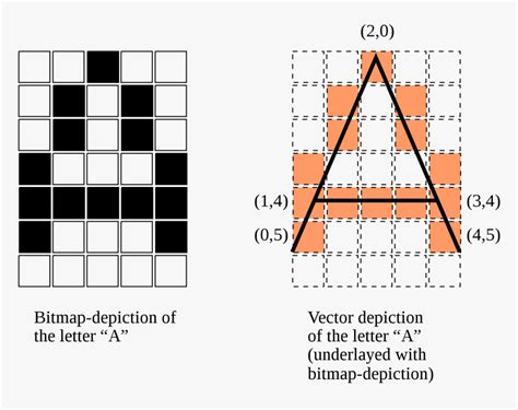 Bitmap Font Vs Vector Font, HD Png Download , Transparent Png Image - PNGitem