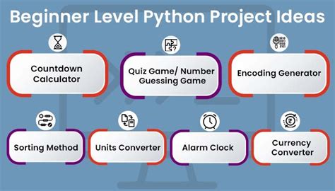 Python Project Ideas (Beginners to Advanced Level 2024)