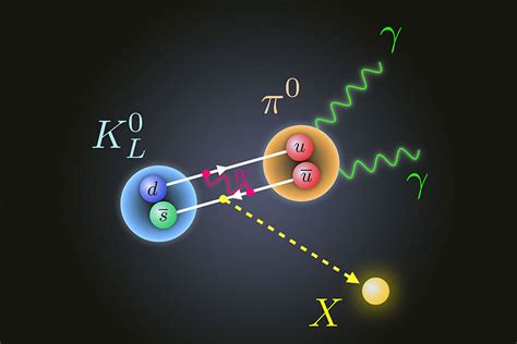 Researchers propose new physics to explain decay of subatomic particle