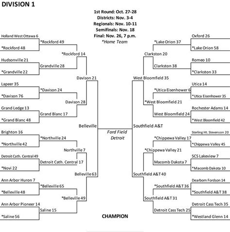 2023 MHSAA football playoff brackets with semifinal scores and title ...