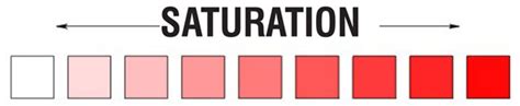 Color - (Saturation|Chroma|Intensity) (Purity of a hue) | Color | Datacadamia - Data and Co