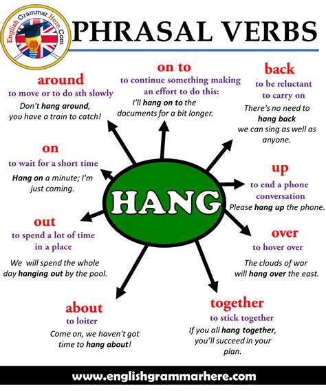 Phrasal Verbs – HANG, Definitions and Example Sentences - English ...