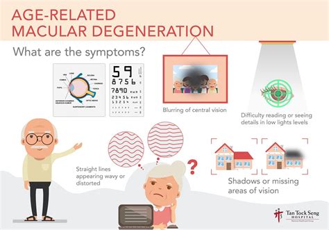 Macular Degeneration Symptoms