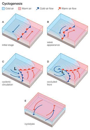 4.3- Extratropical Cyclones: GEOG4: Physical Geography: Section 4931 ...