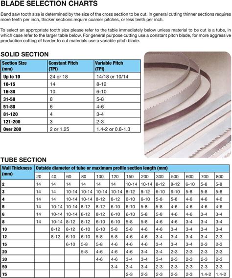 B205 - B205 Metal Band Saw Blade - 18TPI Carbon, Blade - 1645 x 12.7 x 0.65mm | Hare & Forbes ...