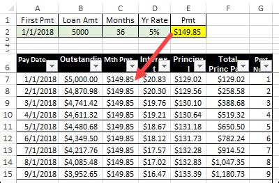 Amortization Table Excel Template | Cabinets Matttroy