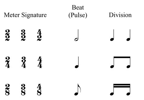 Music Notation Made Simple Part 3 | Distrito Musikero